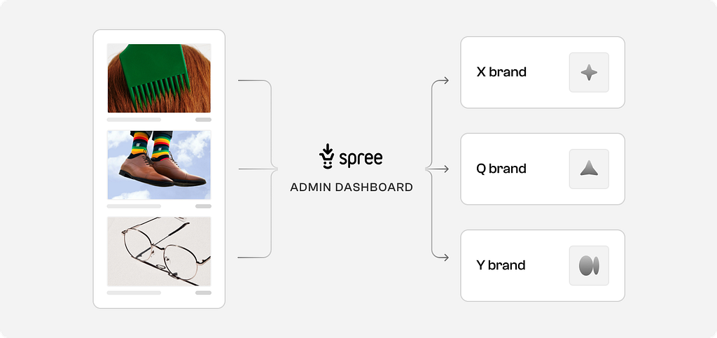 Spree Open Source Alternative Shopify | Kuldeepsinh Jadeja