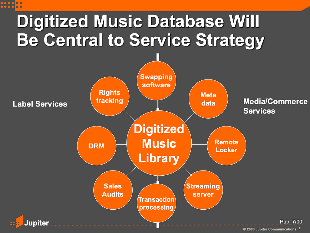 Digitized music db will be central to service strategy