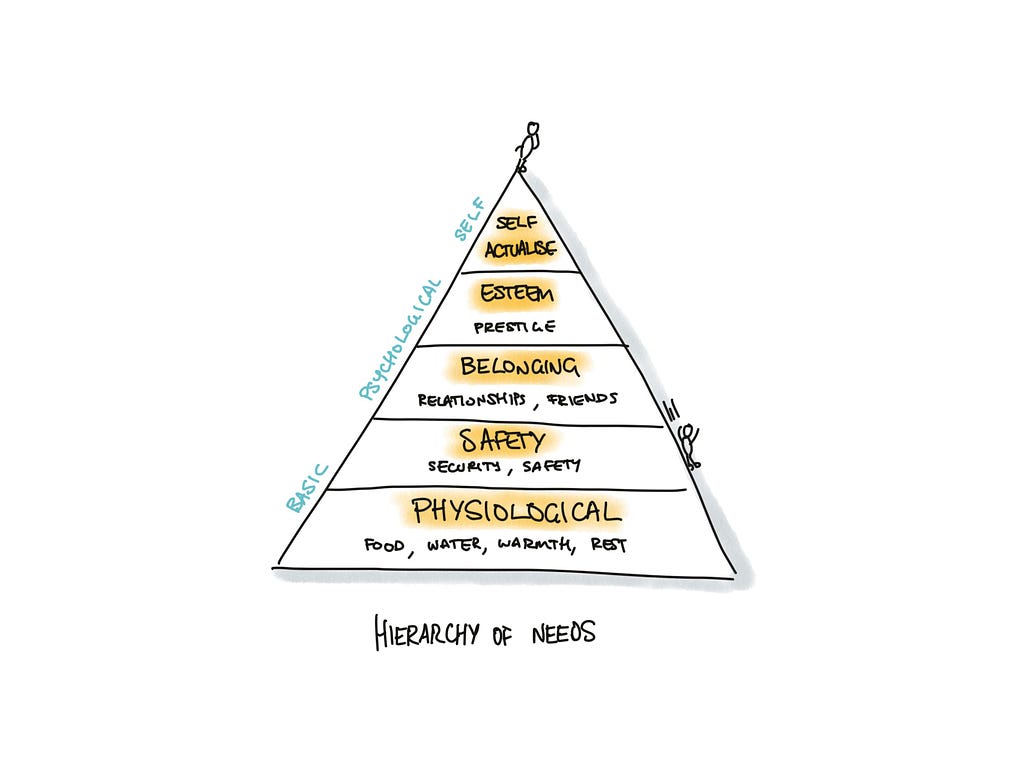 Hierarchy of needs pyramid