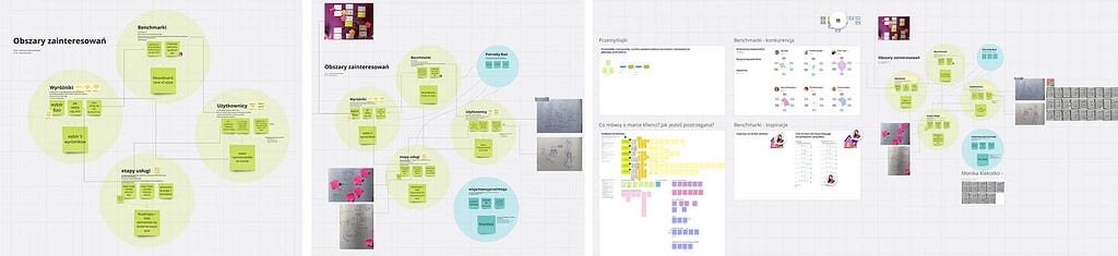 A three-stage visual representation of an evolving interest map used in a discovery workshop. The first panel shows initial thematic clusters labeled “Benchmarks,” “Differentiators,” “User Needs,” and “Service Stages,” each marked with sticky notes and connected by lines. The second panel adds new areas like “Client Needs” and “Values/Emotions,” along with photos of analog sketches and sticky notes. The third panel expands further, incorporating detailed visual boards about market insights, bran
