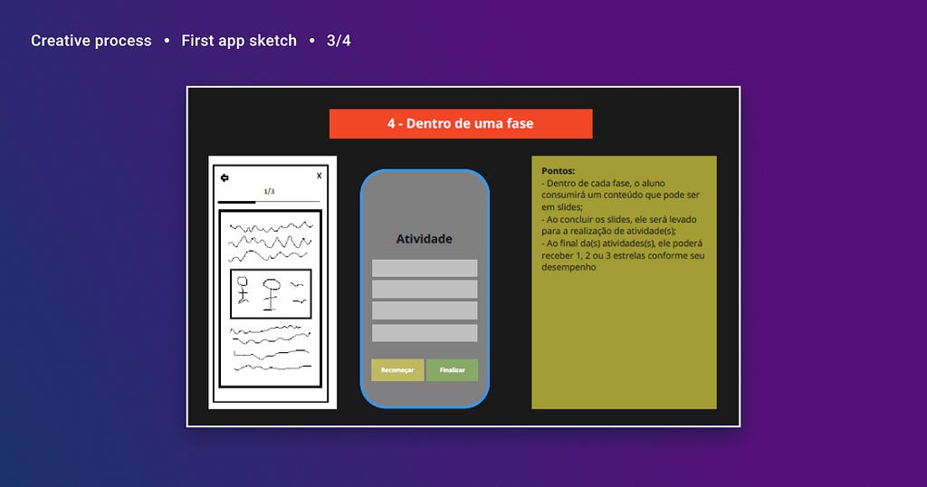 Sketches using simple geometric shapes of what a stage of the game would look like represented on two cell phone screens side by side: On the left screen there’re doodles representing the text and a representation of a content image. On the right screen, what would be the basic structure of an activity, with a question to be answered, the options, and the Restart and End buttons, all using simple geometric shapes.