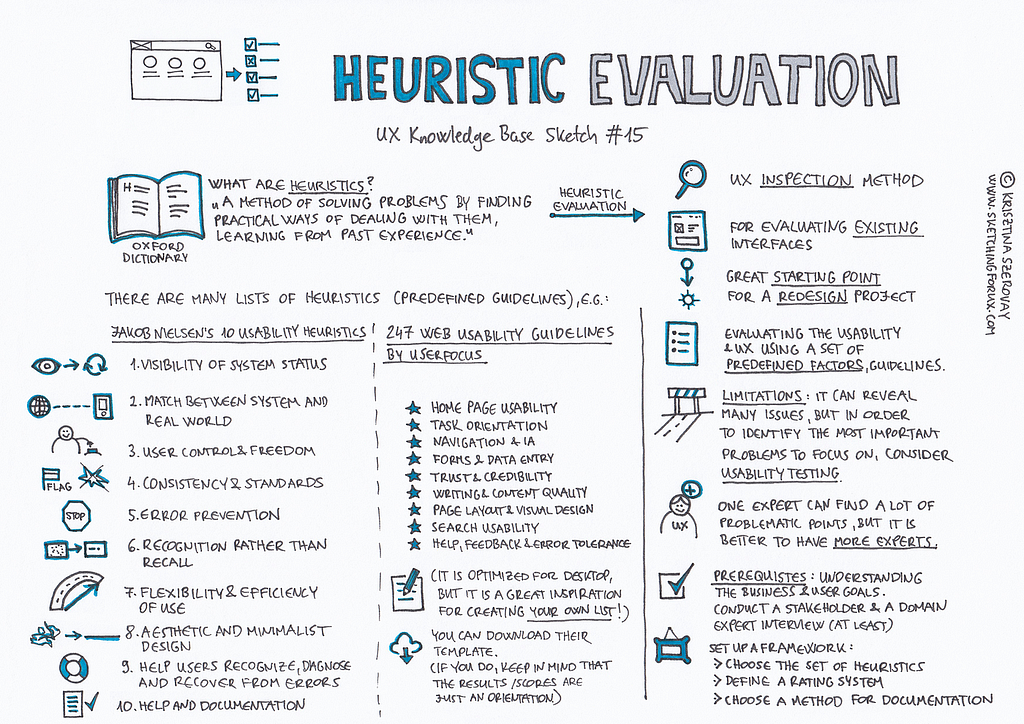 Heuristic Evaluation Notes