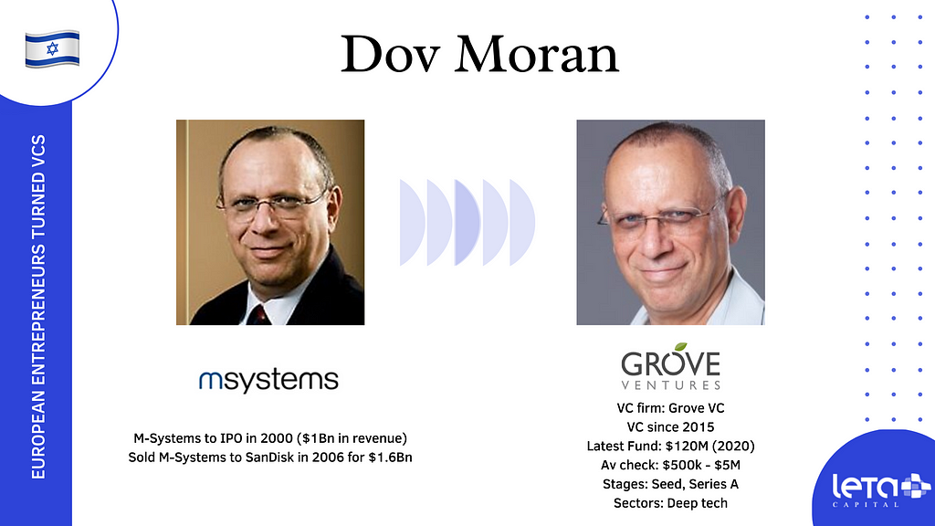 Dov Moran (Grove Ventures)