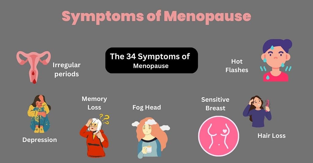 the 34 symptoms of menopause