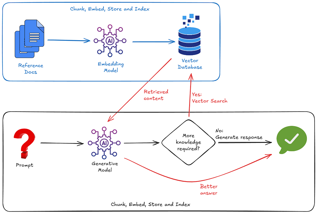 Using Gemini File Search Tool for RAG (a Rickbot Blog)