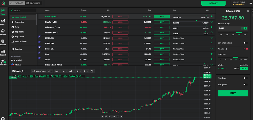 currency.com trading platform