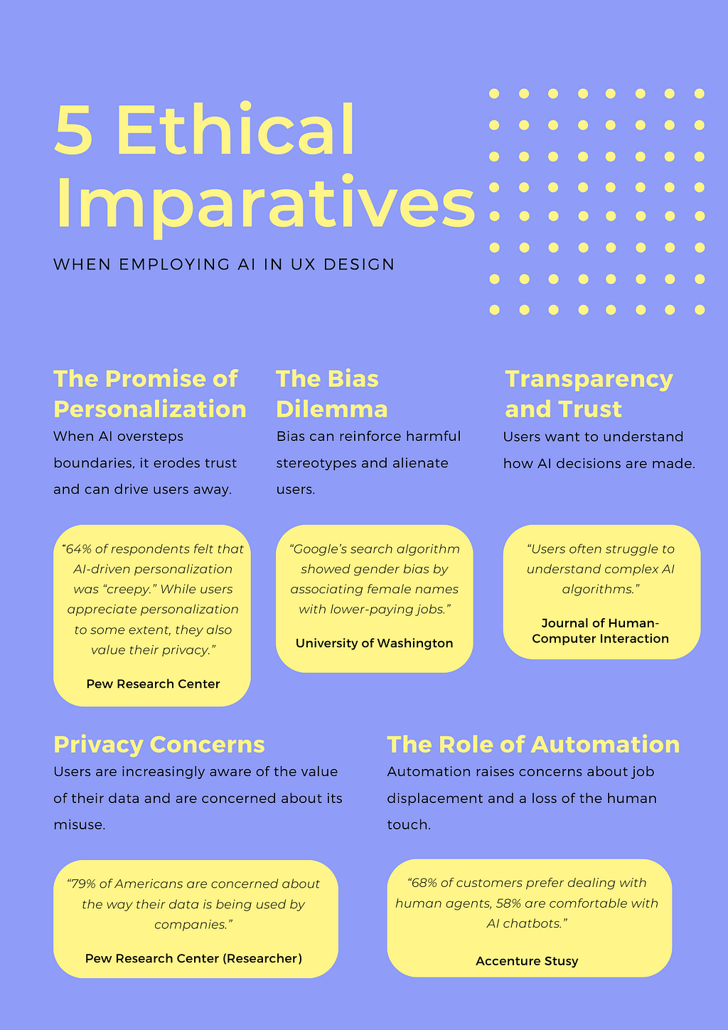 5 Ethical Imparatives when Employing AI in UX Design