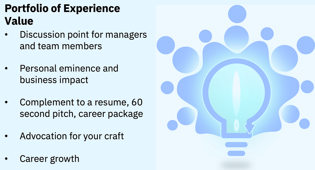 Portfolio of Experience Value Discussion point for managers and team members 
 Personal eminence and business impact
 
 Complement to a resume, 60 second pitch, career package
 
 Advocation for the content craft
 
 Career growth