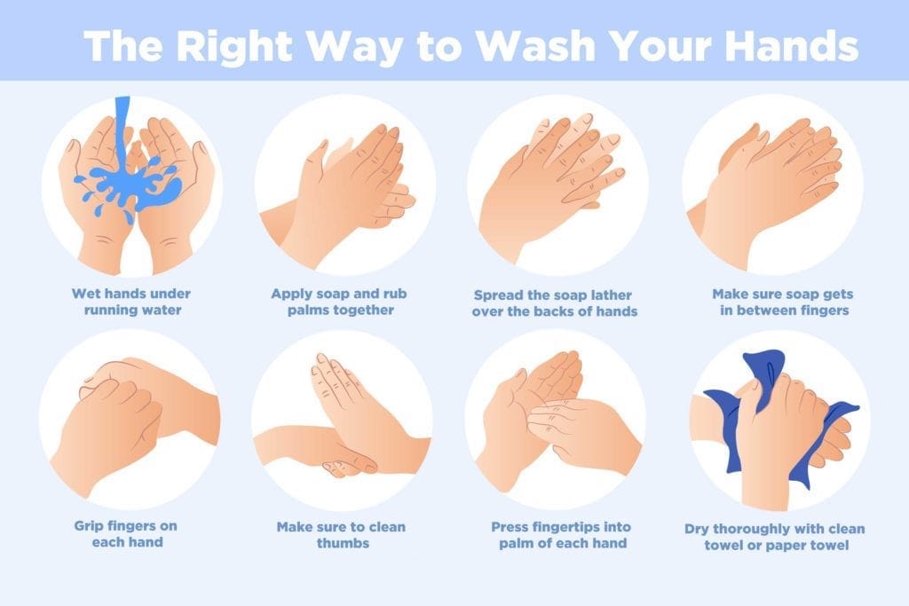 1. Proper hand-washing