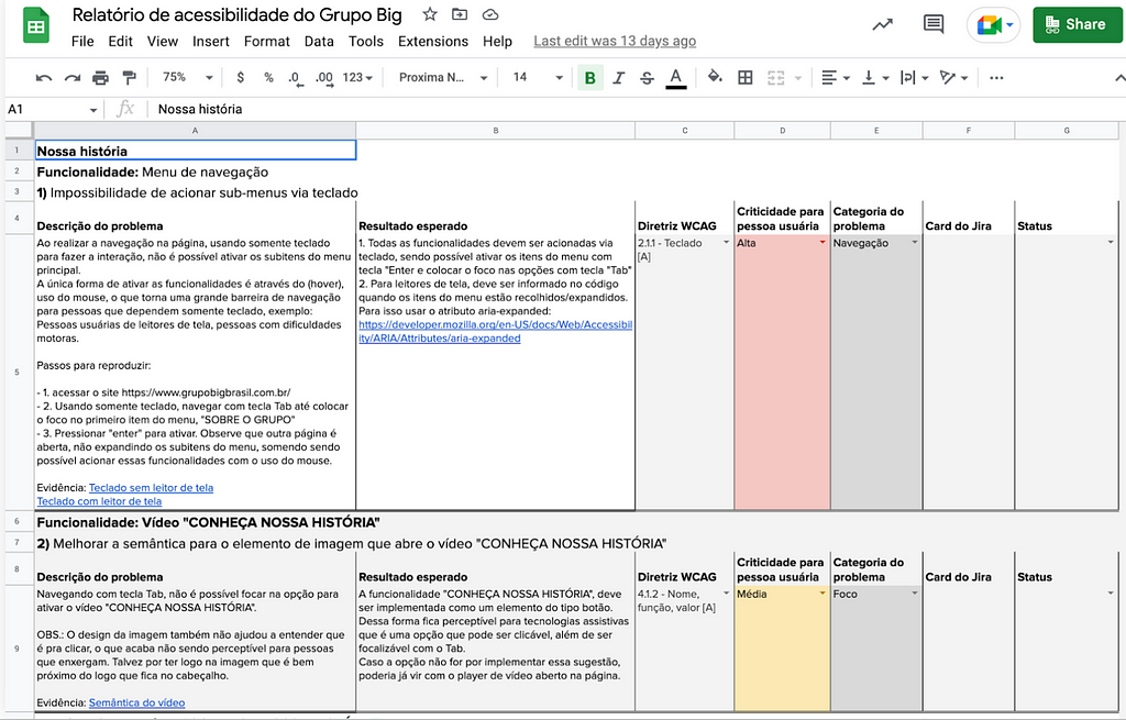 Print da planilha do Relatório de acessibilidade do grupo Big. Com categorias Descrição de problema, resultado esperado, diretriz WCAG, Criticidade para pessoa usuária, Categoria do problema, Card do Jira e Status.