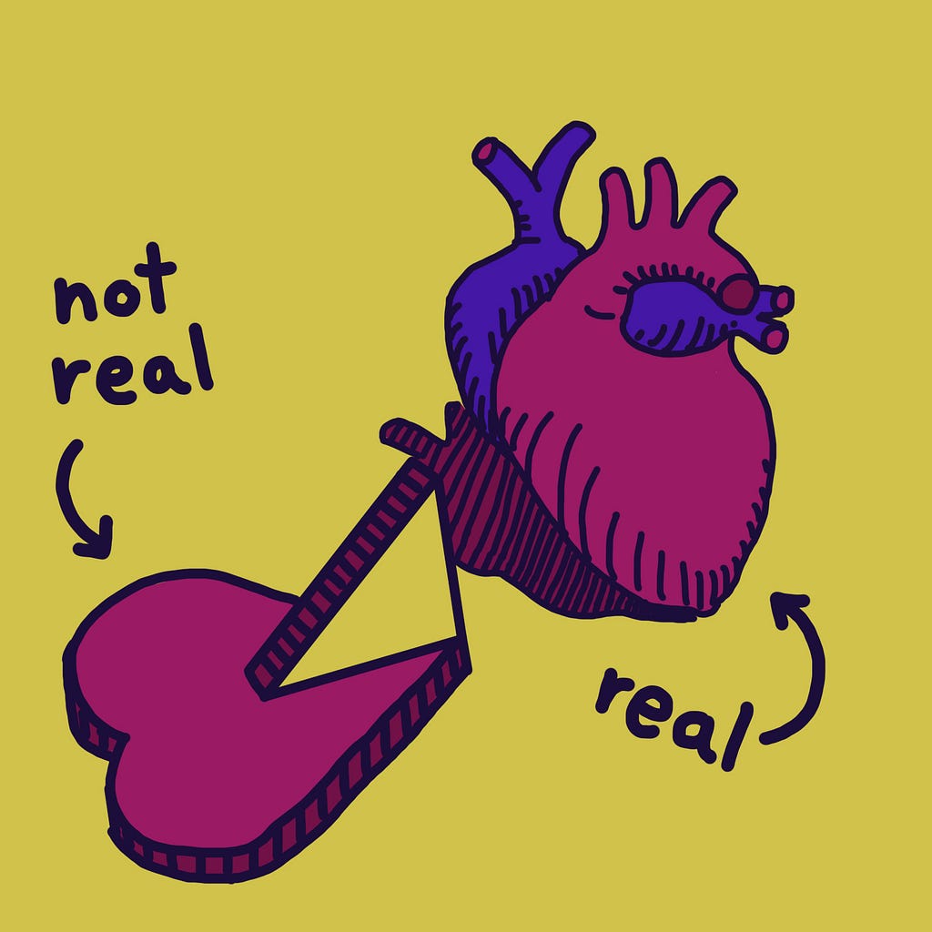 A heart shape labeled “not real” and the actual heart organ labeled “real” next to each other