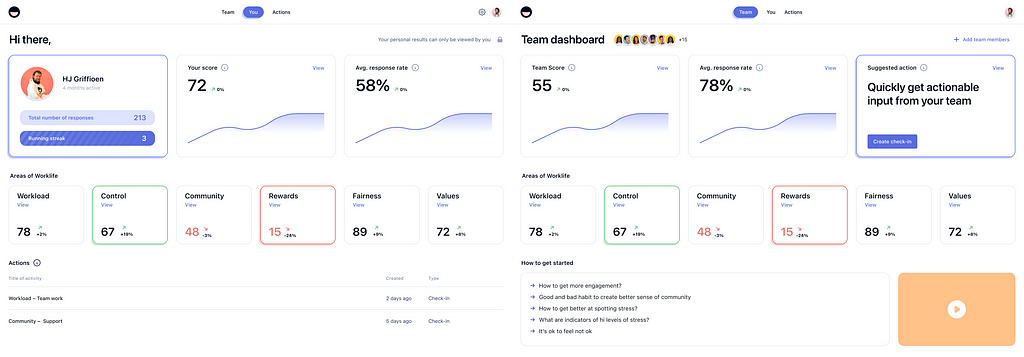 A side-by-side comparison of the Noon personal and team dashboards.