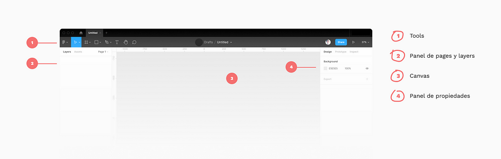 Elementos del espacio de trabajo de Figma