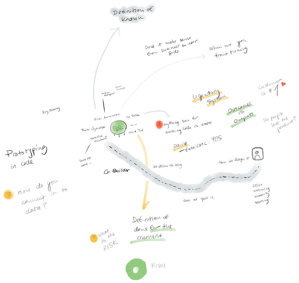 Sketchnotes from the Definition of Done roundtable from WebExpo 2022