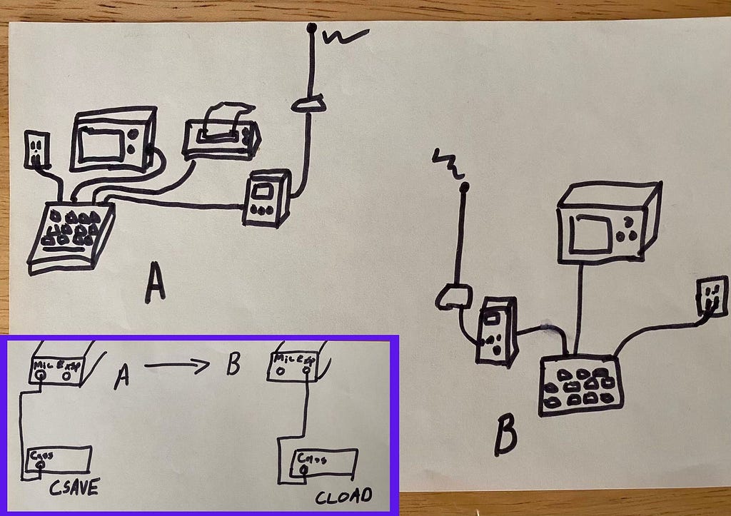 Wireless network imagined by a 13-year-old in 1982.