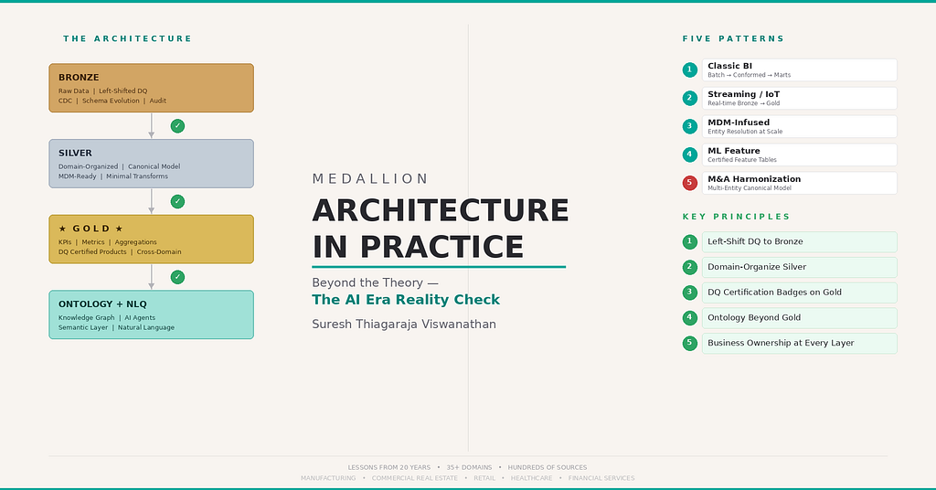 Medallion Architecture in Practice in the AI Era — Beyond the Theory