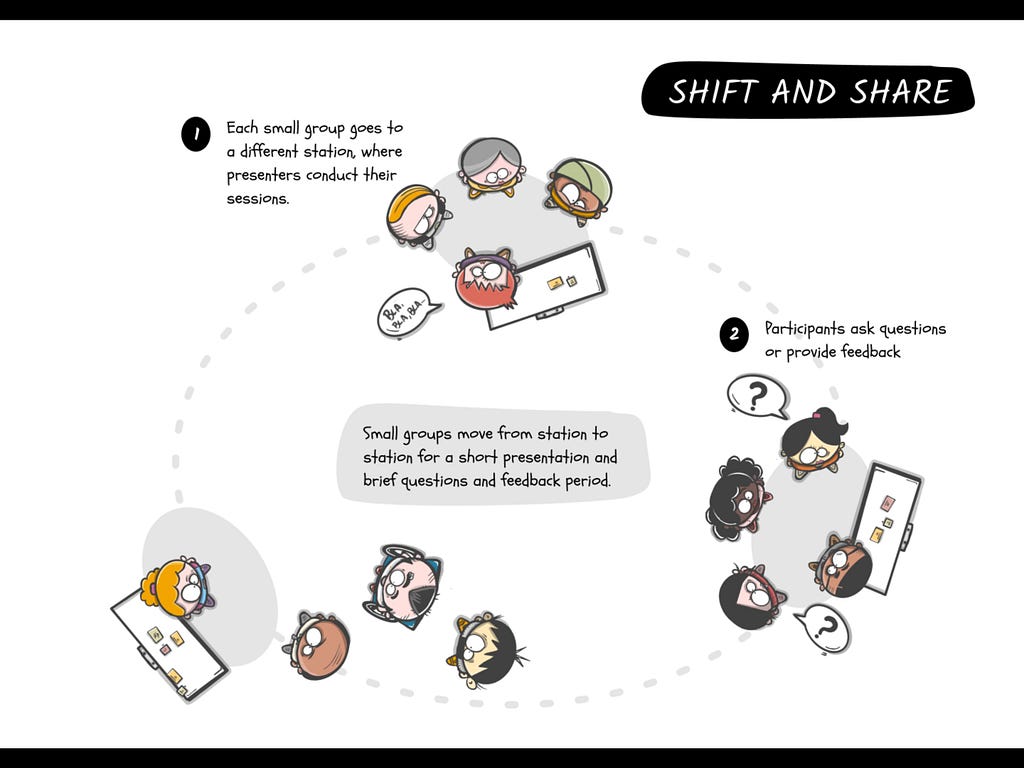 Shift & Share by Joao Reis