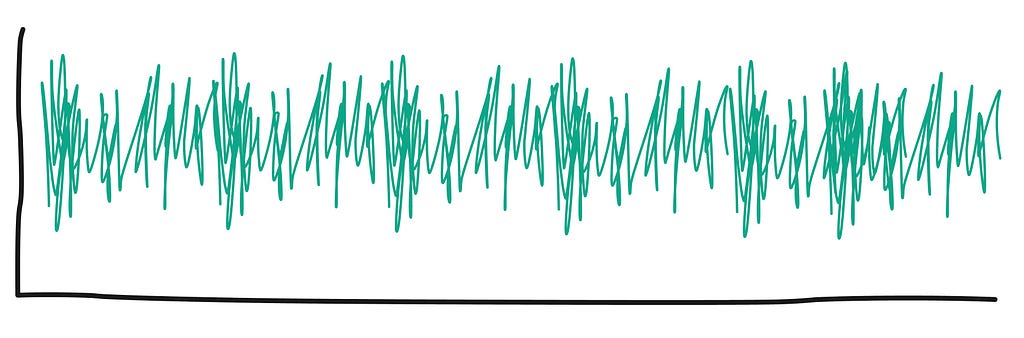 A dreadful and random line graph