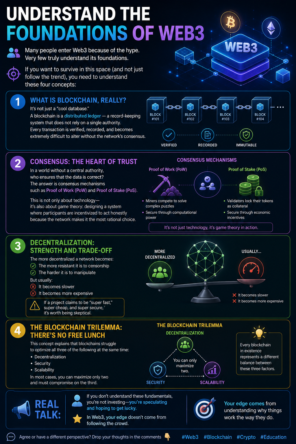 BLOCKCHAIN FUNDAMENTALS