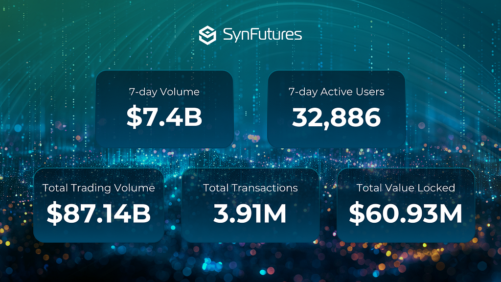 SynFutures weekly stats recap