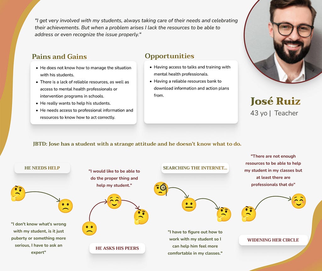 Profile and journey of our second user persona, José. He is a teacher and one of his students seem to have a strange attitude but he lacks the resources and knowledge to point it out and ask for proper help.