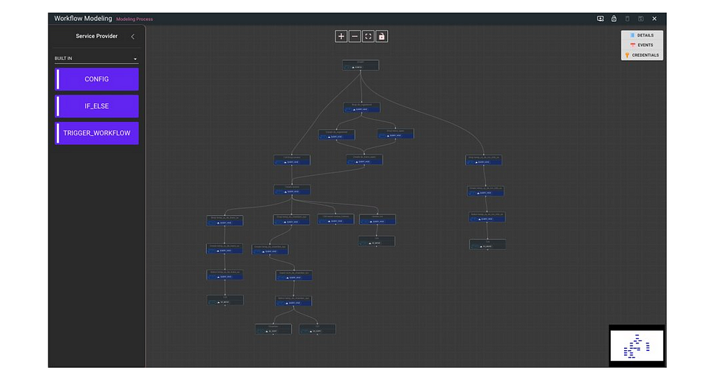 The modeling canvas of Coupang SCM Workflow