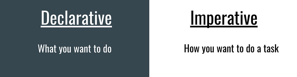 the word “declarative” defined as “what you want to do” and the word “imperative” defined as “how you want to do a task”