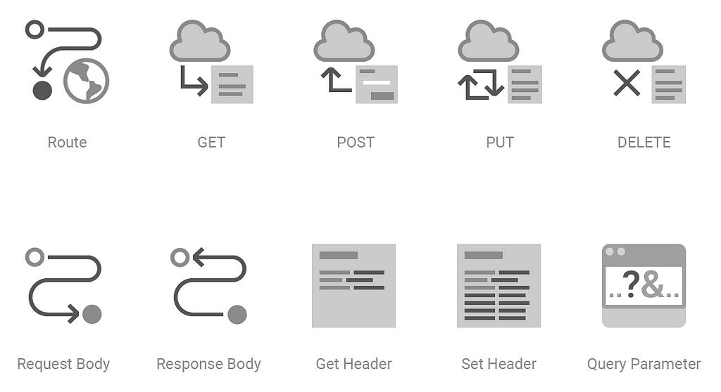 Web API, different types of Request and Responses