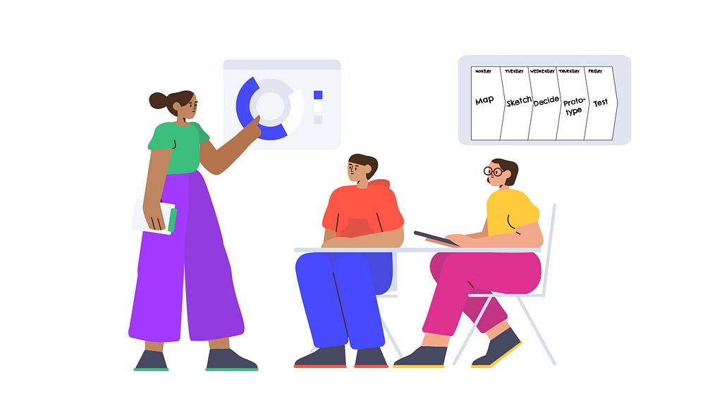 Design Thinking vs. Design Sprints — what is the difference?