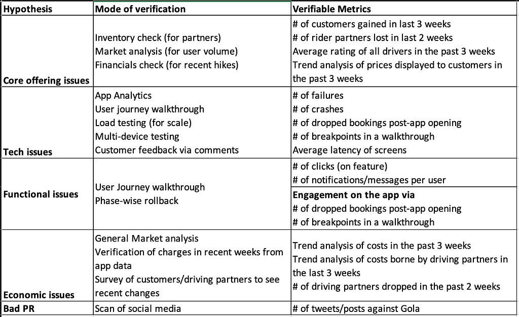 Issue list with verifiable metrics