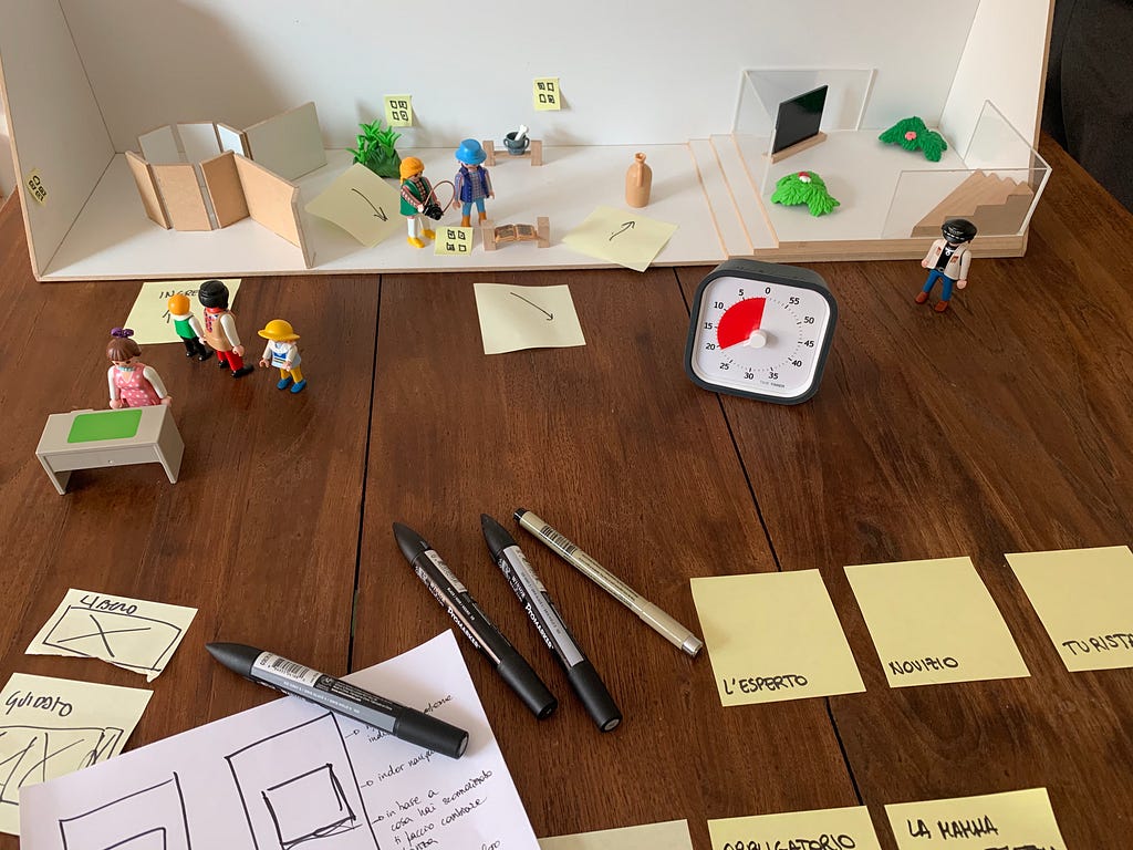 My desk with a model of a museum, some Playmobil, sticky-notes, markers and a timer