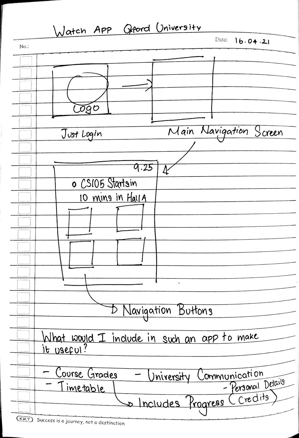 This is the page 1 of the sketch I made when designing the application. It contains the navigation design in the application and also what features I will be including in the app. The features include timetable, grades, university mail communication and a profile.