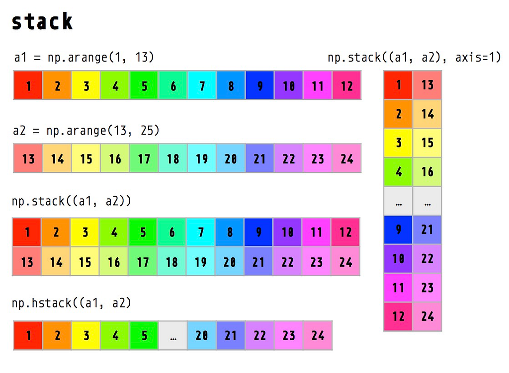 Numpy Reshape Array