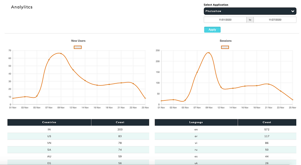 Analytics & Events on Shakebug login panel.