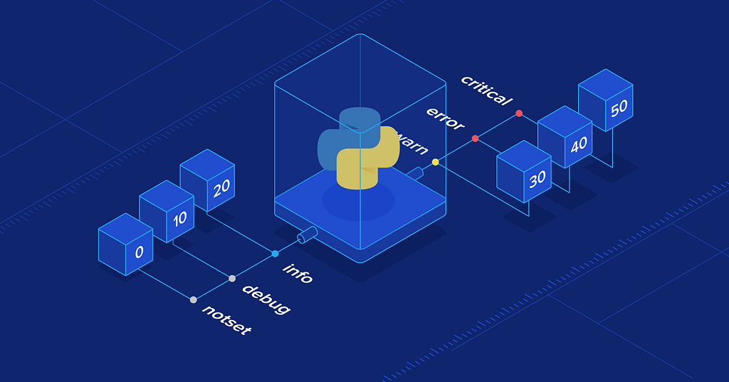 Source — https://www.toptal.com/python/in-depth-python-logging