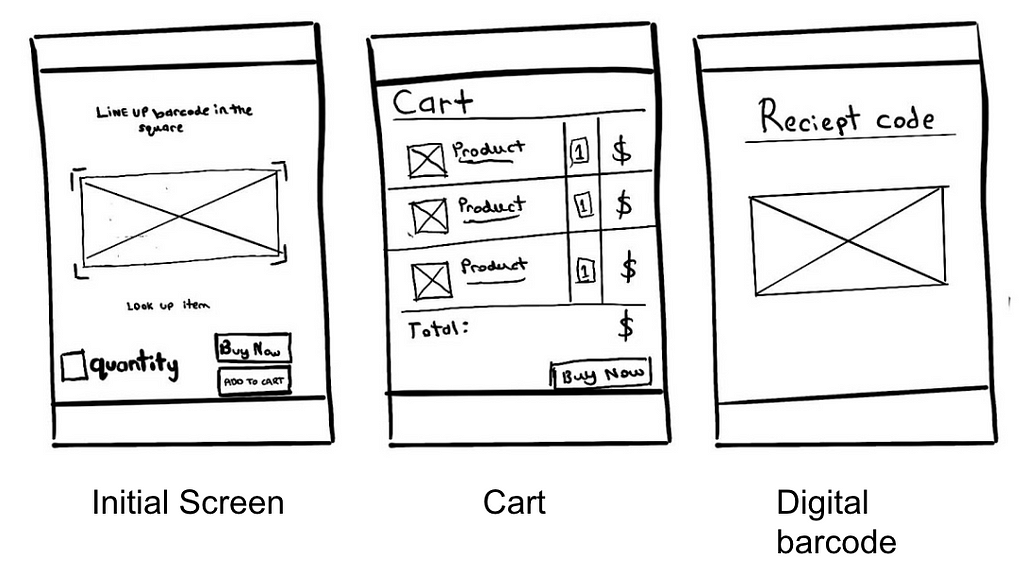 Sketches of in-app checkout design ideas