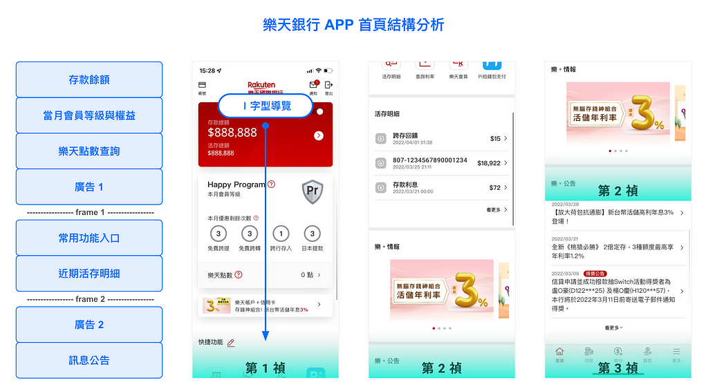 樂天銀行 app