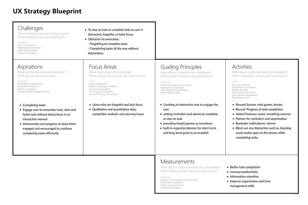 UX Strategy Blueprint