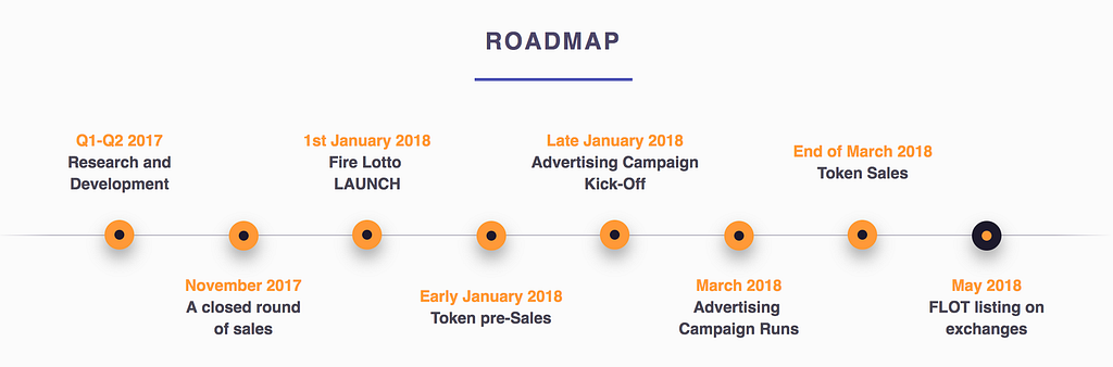 Fire lotto, bringing the best of blockchain technology to the world of lottery Fire lotto, bringing the best of blockchain technology to the world of lottery