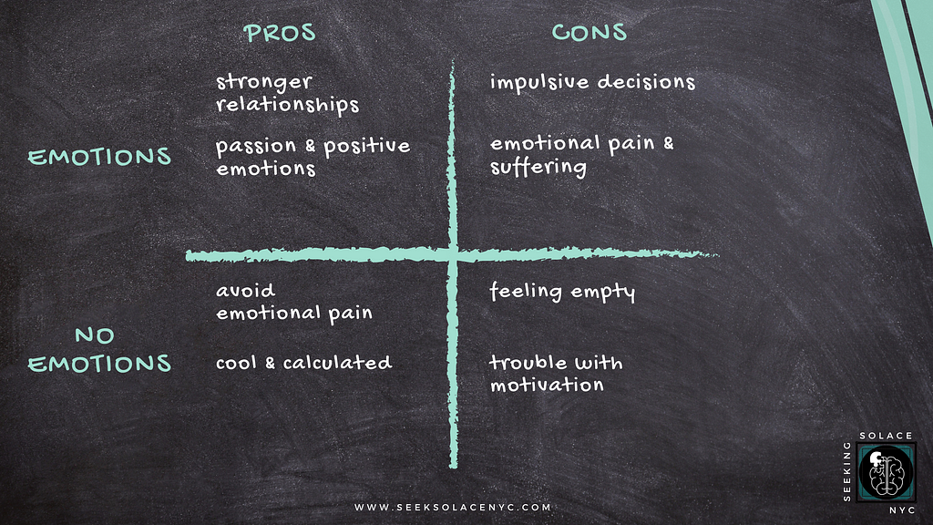 pros vs. cons of experiencing emotions versus numbing emotions in quadrants on chalkboard