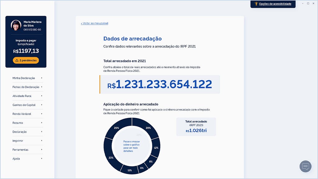 Tela indicando que o governo possui mais de um trilhão em caixa e um gráfico mostrando a aplicação do dinheiro em diversos setores.