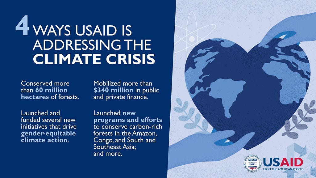 A heart-shaped globe of planet earth alongside a list of four ways USAID is addressing the climate crisis.
