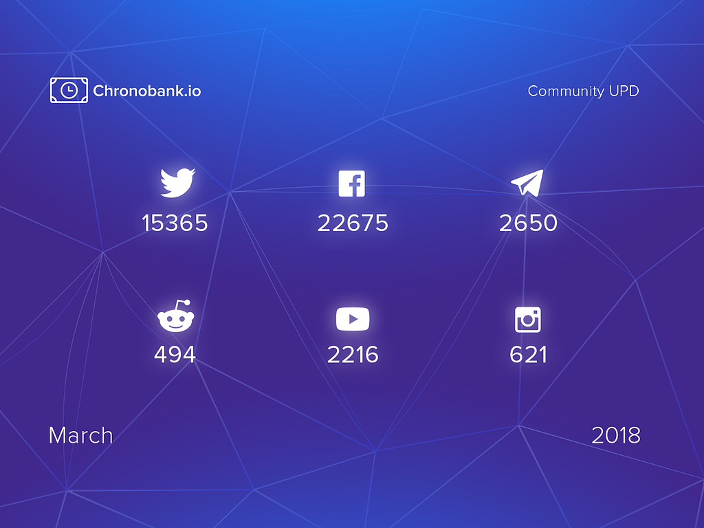 Shivom ico project Shivom ico project