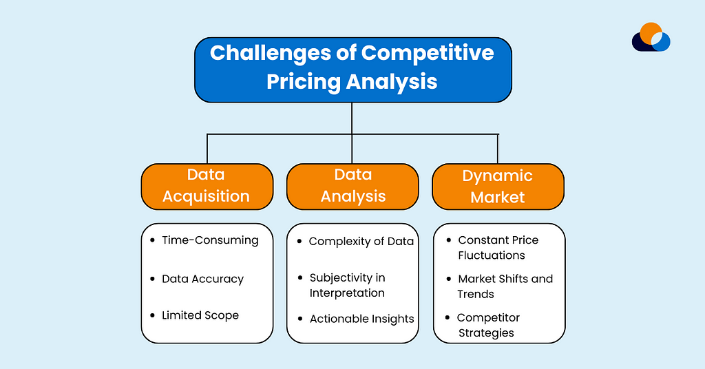 Challenges of Competitive Pricing Analysis