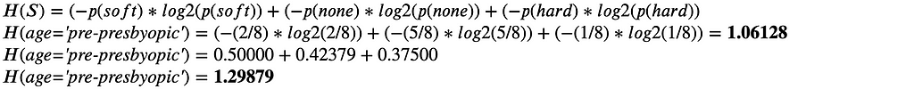 Equations showing the calculation of entropy for where the feature age is equal to pre-presbyopic. Results in a value of 1.29879.