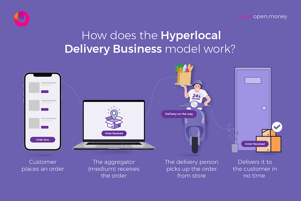 The hyperlocal delivery business model