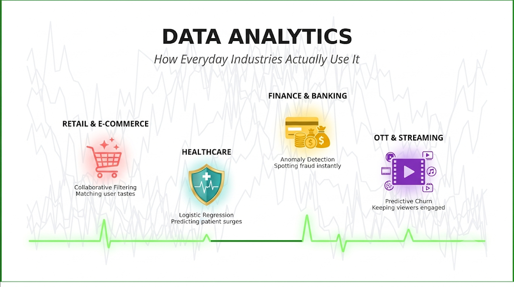 Data Analytics: How Everyday Industries Actually Use Analytics
