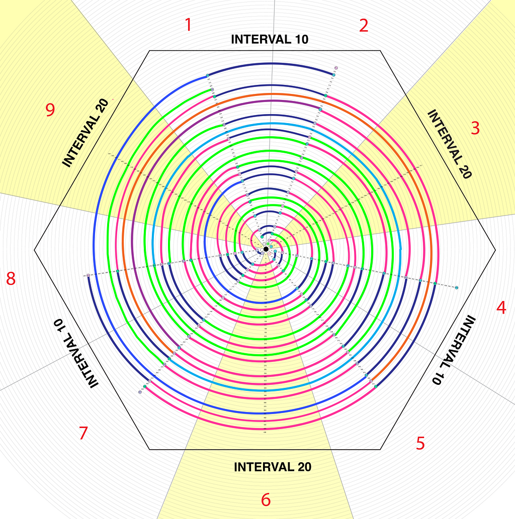 prime numbers pattern, distribution of primes