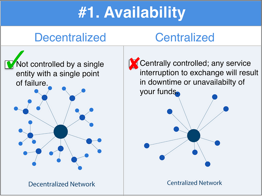 decentralized exchanges crypto