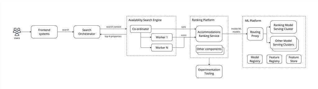 Expanded version of the ML Ecosystem